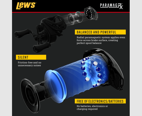 Carrete Lews Speed Spool RX LH - Tienda Bass